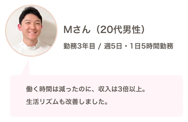 Ｍさん（20代男性）
働く時間は減ったのに、収入は３倍以上。生活リズムも改善しました。
